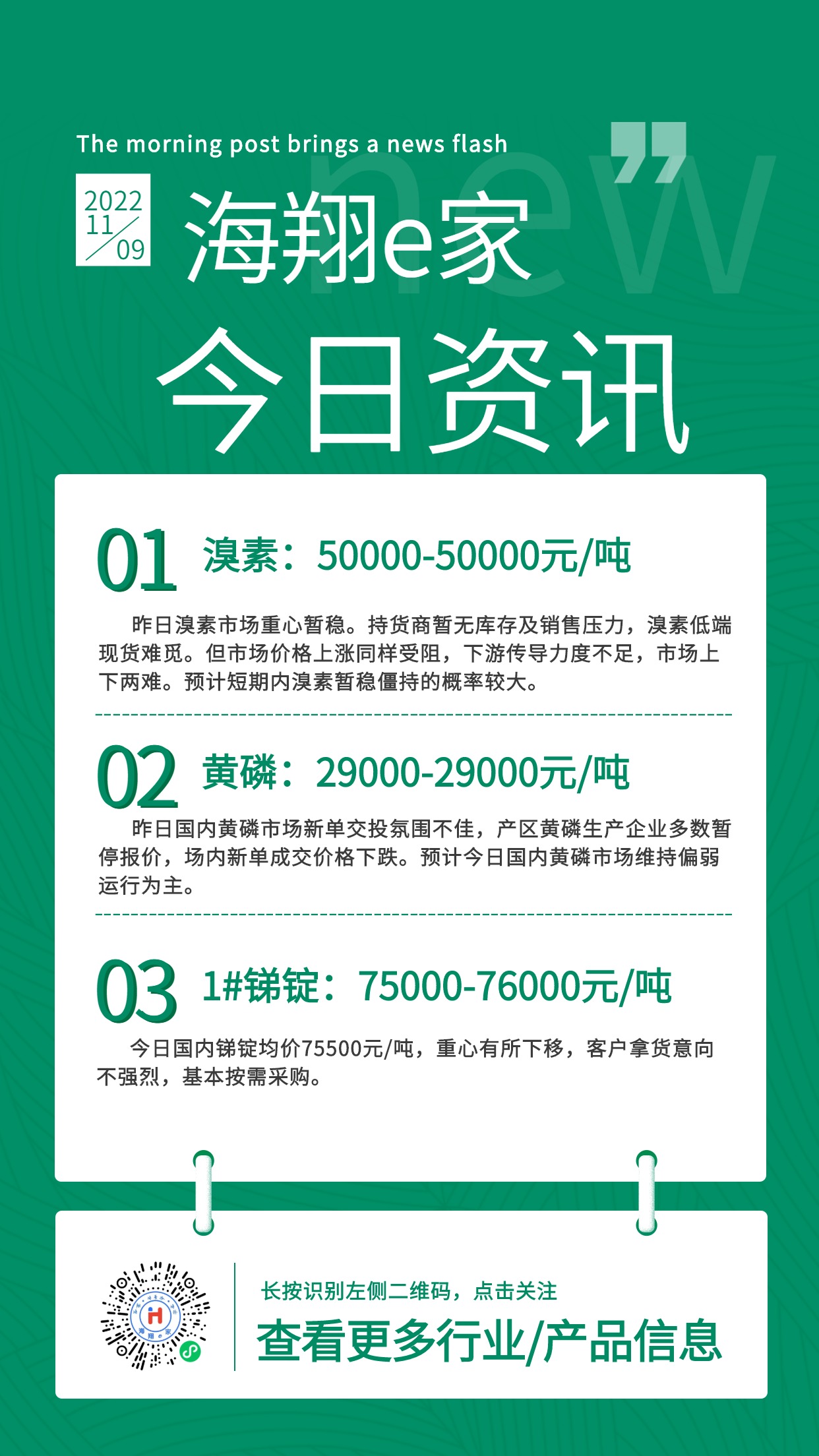 海翔e家資訊-周三20221109